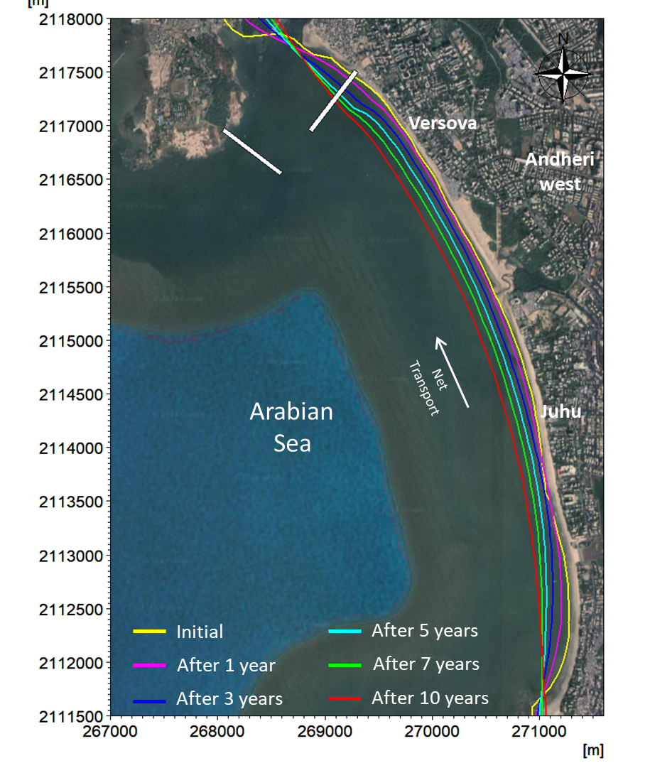                                                                               Shoreline Change Studies
                                                                               
